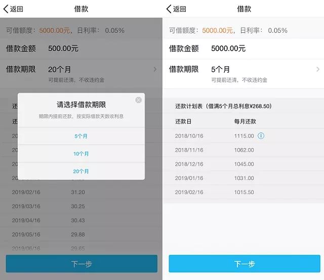 微贷粒开通(严重逾期哪里还能借到钱)