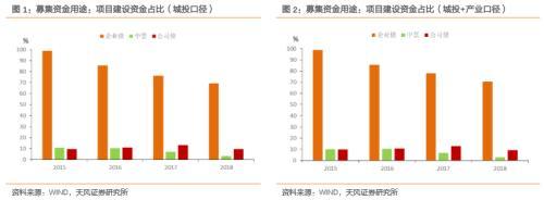 城投是什么意思，城投集团是国企还是事业单位（城投企业债的风口来了吗）