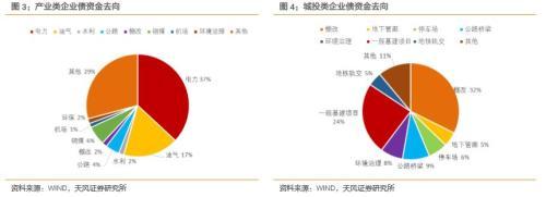 城投是什么意思，城投集团是国企还是事业单位（城投企业债的风口来了吗）
