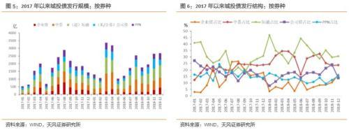 城投是什么意思，城投集团是国企还是事业单位（城投企业债的风口来了吗）
