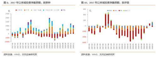 城投是什么意思，城投集团是国企还是事业单位（城投企业债的风口来了吗）