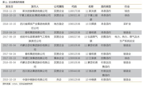 城投是什么意思，城投集团是国企还是事业单位（城投企业债的风口来了吗）