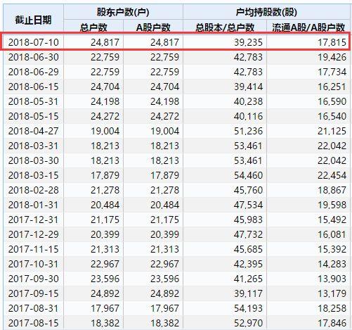 长生生物股票，长生生物摘牌（A股史上首例重大违法退市来了）