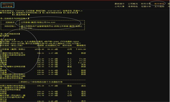 股票基本面，股票基本面是什么（深度好文：巧用4个基本面技巧）