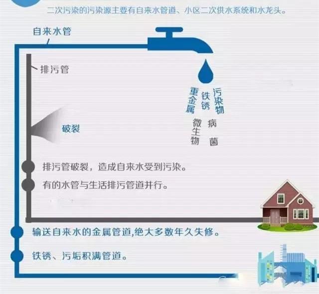 小区自动售水机(小区里的净水机靠谱吗)