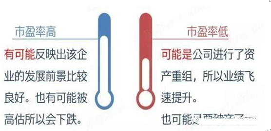 什么叫股票市盈率（看懂真正的“市盈率”,才能明确投资方向）