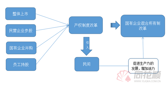 国企改革受益股，央企改革按下快进键（史上最全混改受益股全梳理）