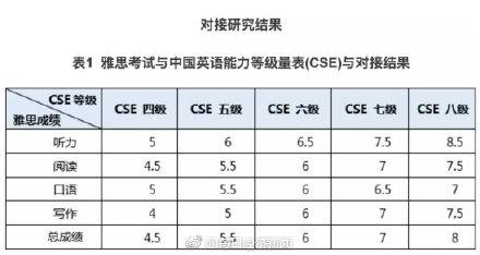 雅思英语是什么，雅思是什么（出国就不用考雅思了）