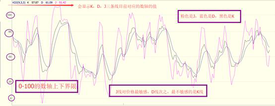 kdj怎么看比较准确，kdj买卖口诀（KDJ指标的最全面攻略文章）