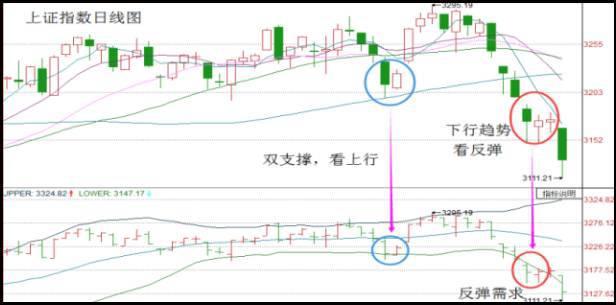 什么是均线 怎么看，移动平均线怎么看（史上最精准的“均线”买卖战法）