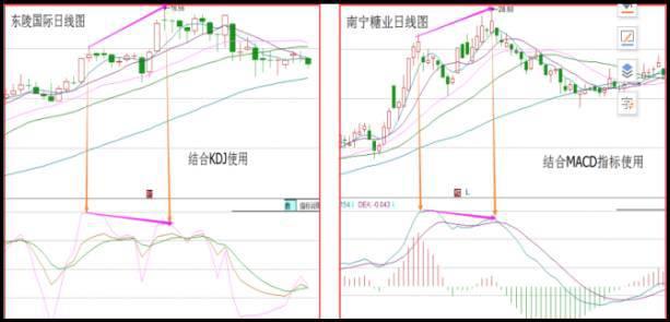 什么是均线 怎么看，移动平均线怎么看（史上最精准的“均线”买卖战法）
