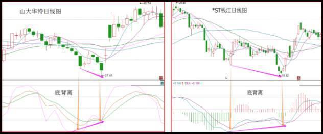 什么是均线 怎么看，移动平均线怎么看（史上最精准的“均线”买卖战法）