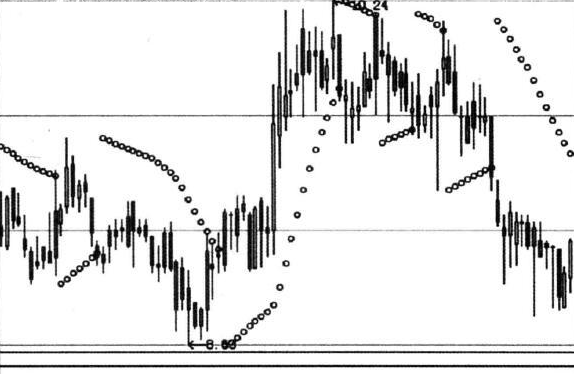 Sar是什么指标，sar指标详解（一种经典的判断股市转势和顶底的指标——SAR）