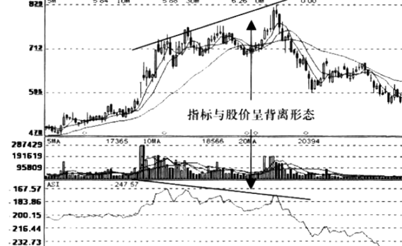 asi指标详解及实战用法，asi指标详解及实战用法有哪些（量价指标“ASI”背离运用）