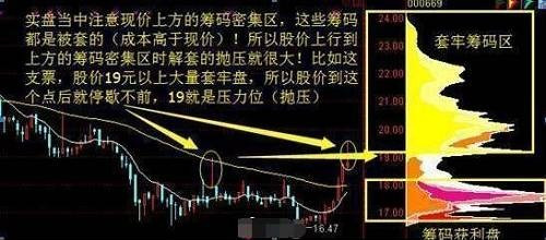 2,一文详解筹码分布精髓,学会了提前预知个股涨跌,买在最低点!