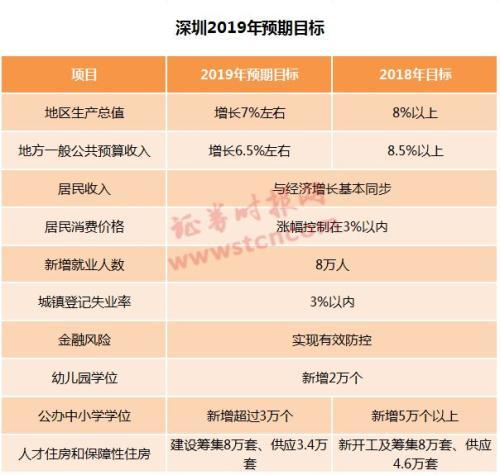 深圳是一线城市还是二线，深圳算是一线城市嘛（GDP亚洲前五、世界一线城市）