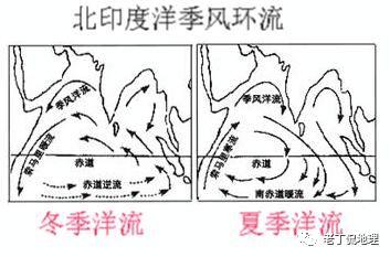 分析赤道洋流逆流原因有哪些，高中地理常考的四个特殊洋流知识