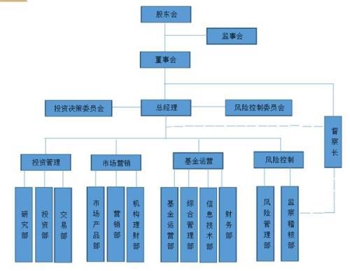 基金公司通過(guò)什么賺錢，基金公司通過(guò)什么賺錢的？