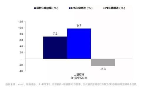 基金公司通過(guò)什么賺錢，基金公司通過(guò)什么賺錢的？