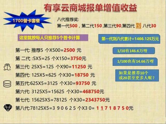 富氢水机多少钱，家用富氢水机价格是多少（三生公司“消费致富”是个什么计划）