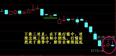 十字星收盘什么意思（十字星”形态买入意味什么）