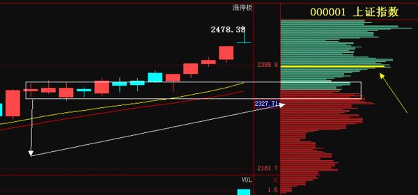 十字星收盘什么意思（十字星”形态买入意味什么）