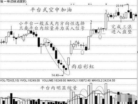 三线合一需要几个条件，三线合一的格式（短线高手含泪悟出“三线合一买入法”）