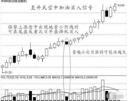 三线合一需要几个条件，三线合一的格式（短线高手含泪悟出“三线合一买入法”）