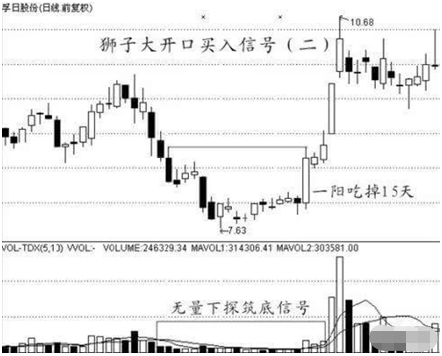 三线合一需要几个条件，三线合一的格式（短线高手含泪悟出“三线合一买入法”）