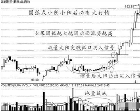 三线合一需要几个条件，三线合一的格式（短线高手含泪悟出“三线合一买入法”）