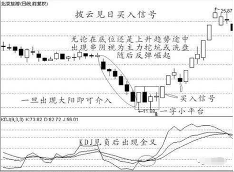 三线合一需要几个条件，三线合一的格式（短线高手含泪悟出“三线合一买入法”）