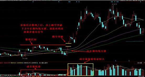 三线合一需要几个条件，三线合一的格式（短线高手含泪悟出“三线合一买入法”）