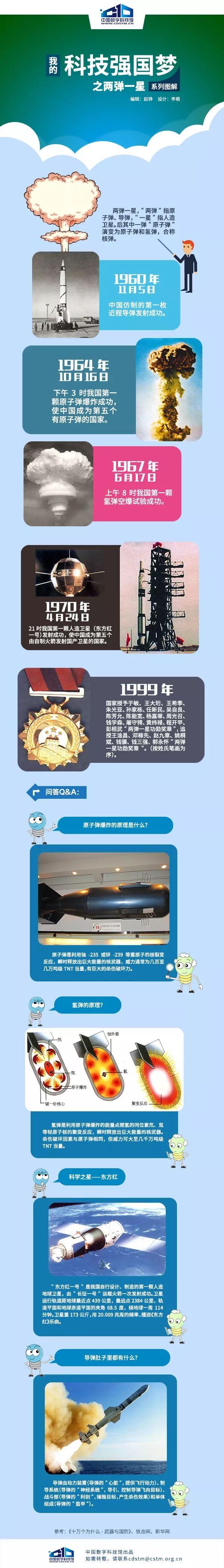 两弹一星指的是什么，“两弹一星”（科技强国梦之两弹一星）