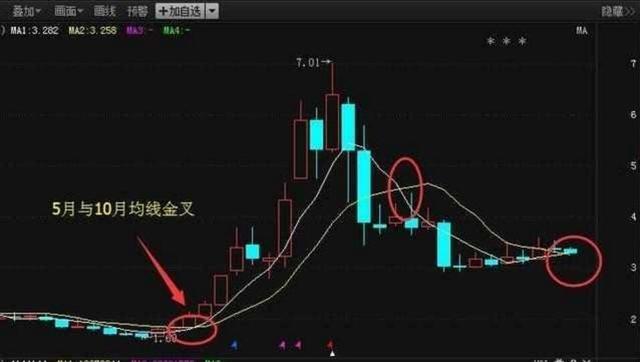 如何根据月线选股 具体操作方法散户可以借鉴（炒股能赚钱的只有一种人）