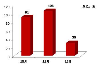 宝华驾校怎么样，渝翔驾校怎么样（学员考试合格率最高的是……）
