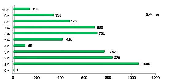 宝华驾校怎么样，渝翔驾校怎么样（学员考试合格率最高的是……）