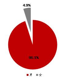 宝华驾校怎么样，渝翔驾校怎么样（学员考试合格率最高的是……）