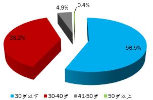 宝华驾校怎么样，渝翔驾校怎么样（学员考试合格率最高的是……）