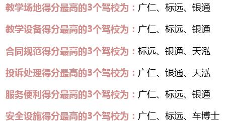 宝华驾校怎么样，渝翔驾校怎么样（学员考试合格率最高的是……）