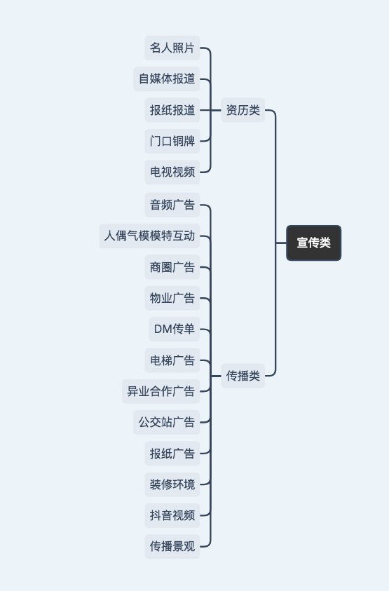 端午节心愿卡怎么做，怎么制作心愿卡（28种拉新方法思考）