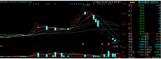 如何分析一只股票，怎么判断股票（仅需5分钟就知道垃圾股还是翻倍牛股）