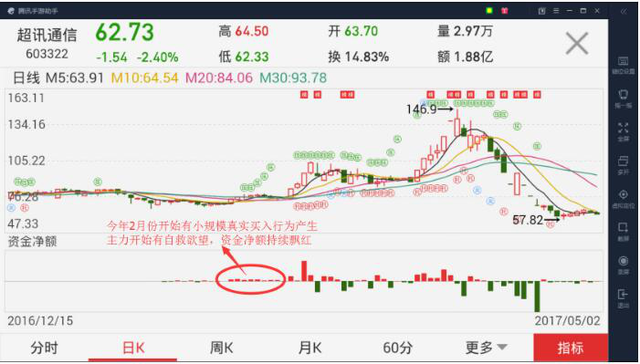 如何分析一只股票，怎么判断股票（仅需5分钟就知道垃圾股还是翻倍牛股）