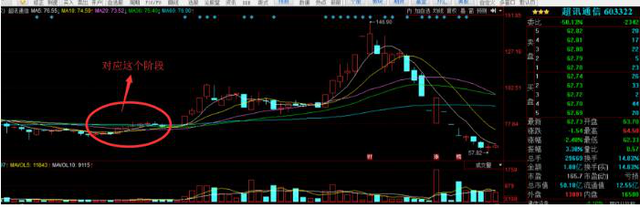 如何分析一只股票，怎么判断股票（仅需5分钟就知道垃圾股还是翻倍牛股）