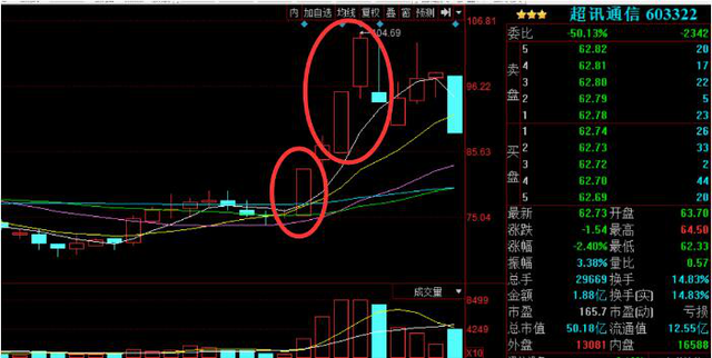 如何分析一只股票，怎么判断股票（仅需5分钟就知道垃圾股还是翻倍牛股）