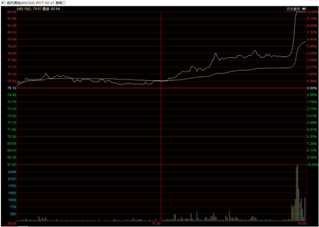 如何分析一只股票，怎么判断股票（仅需5分钟就知道垃圾股还是翻倍牛股）