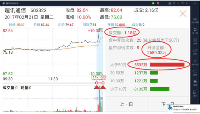 如何分析一只股票，怎么判断股票（仅需5分钟就知道垃圾股还是翻倍牛股）