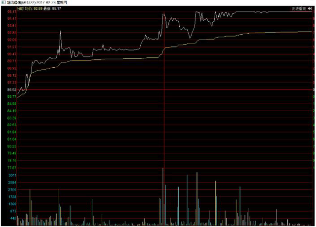 如何分析一只股票，怎么判断股票（仅需5分钟就知道垃圾股还是翻倍牛股）