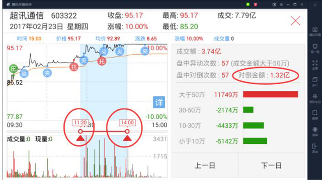 如何分析一只股票，怎么判断股票（仅需5分钟就知道垃圾股还是翻倍牛股）