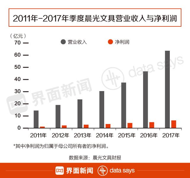 科力普商城官网VIP用户登录，科力普商城—用户登录（你读书时离不开的晨光文具）