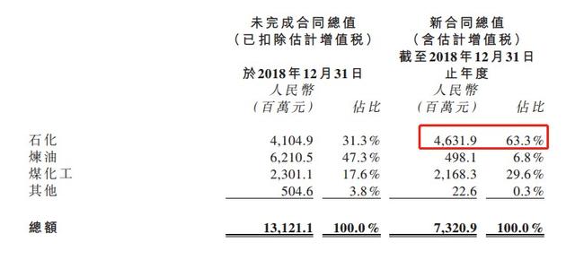 华邦嵩,惠生工程股票 02236>进入新周期)